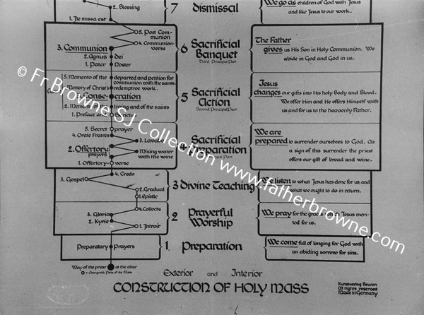 COPY NEGS MASS CHART